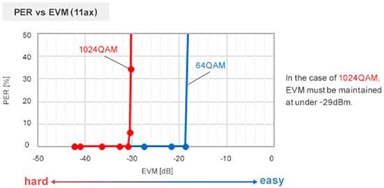 Murata Wi-Fi 6のノイズ抑制対策